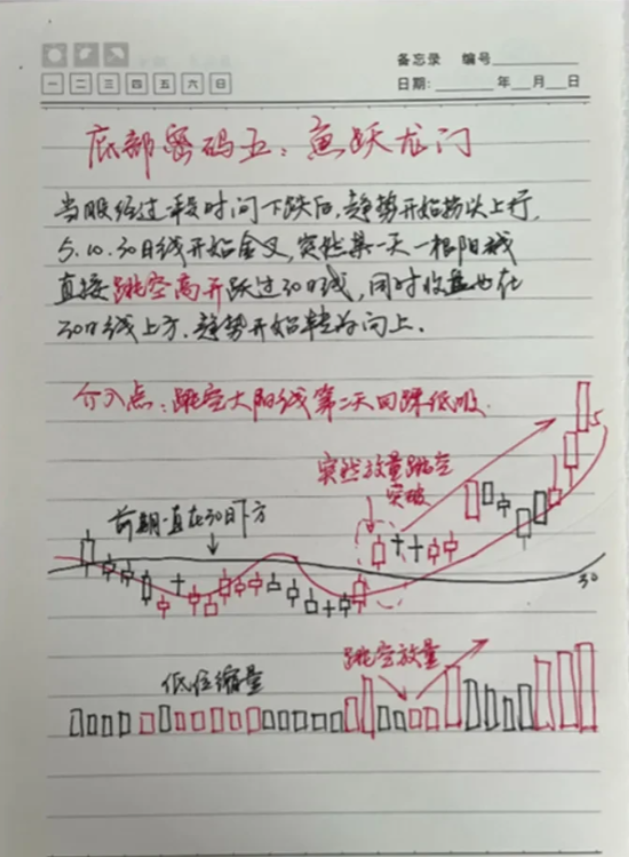 牛市为什么不能解决多数人亏损的问题此文告诉你答案十分透彻