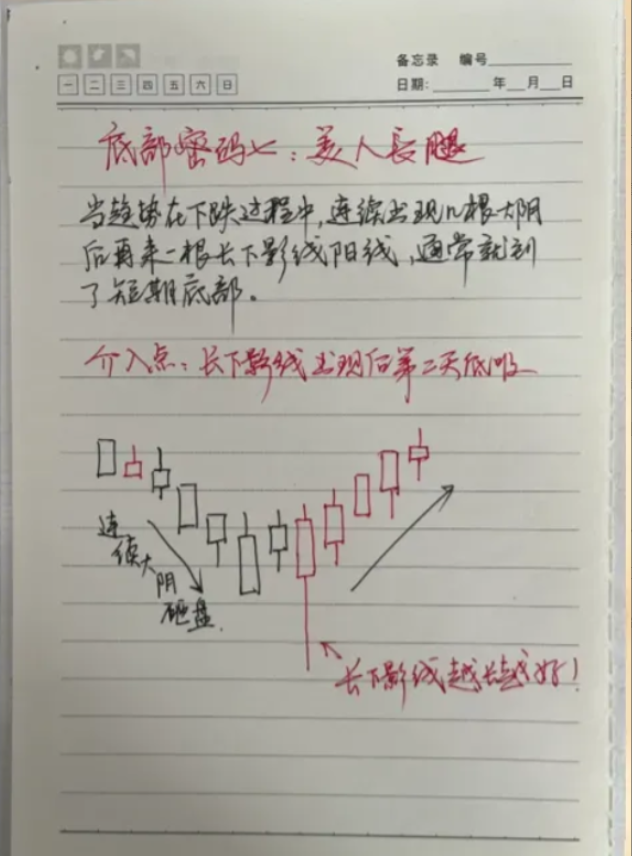 牛市为什么不能解决多数人亏损的问题此文告诉你答案十分透彻