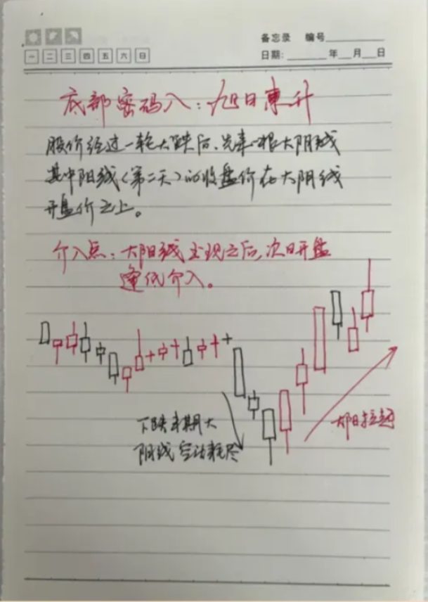牛市为什么不能解决多数人亏损的问题此文告诉你答案十分透彻