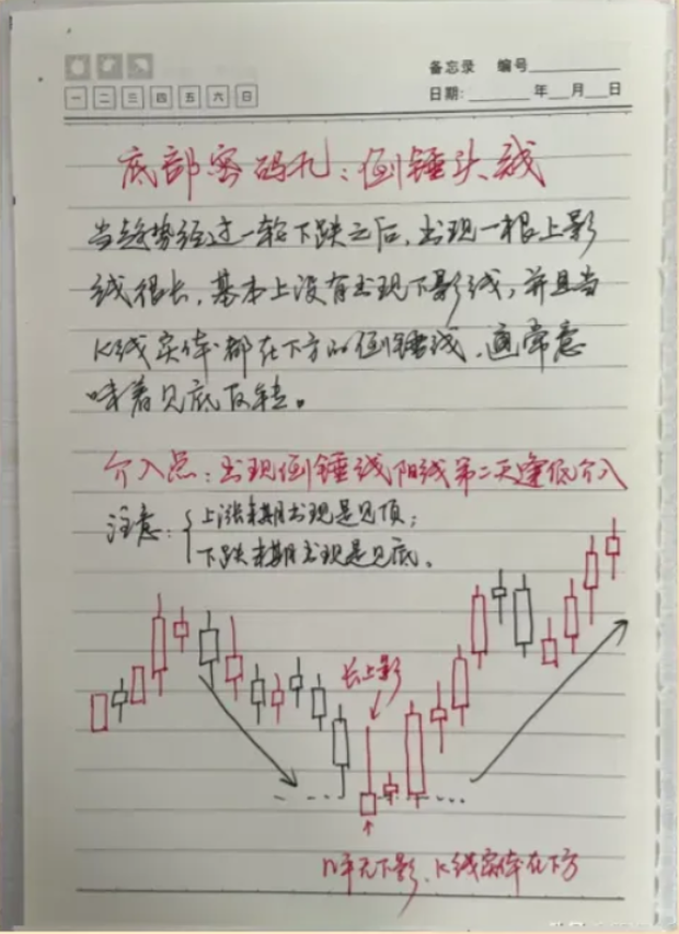 牛市为什么不能解决多数人亏损的问题此文告诉你答案十分透彻