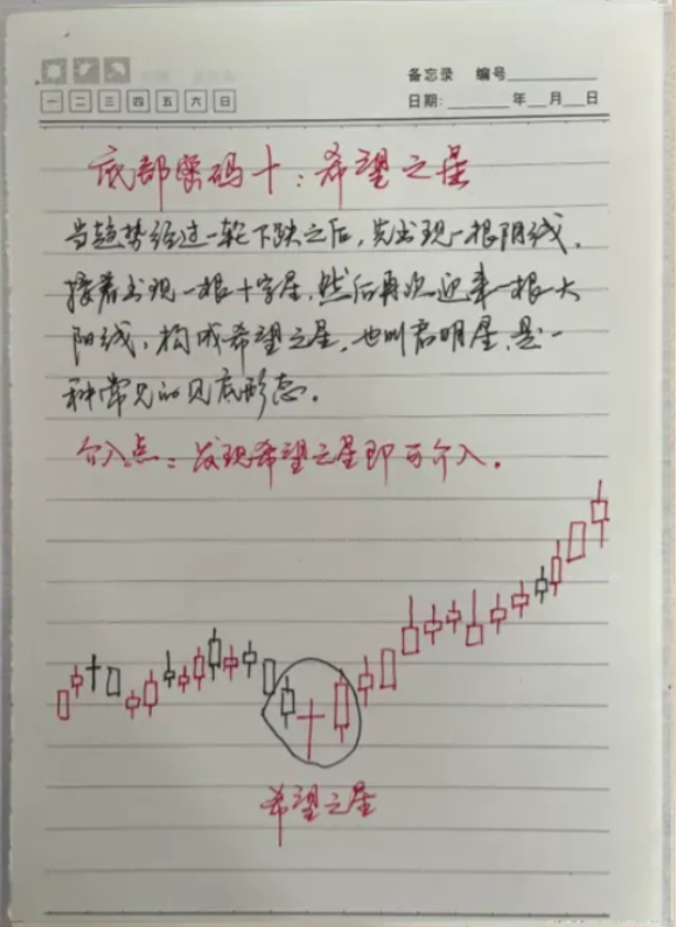 牛市为什么不能解决多数人亏损的问题此文告诉你答案十分透彻