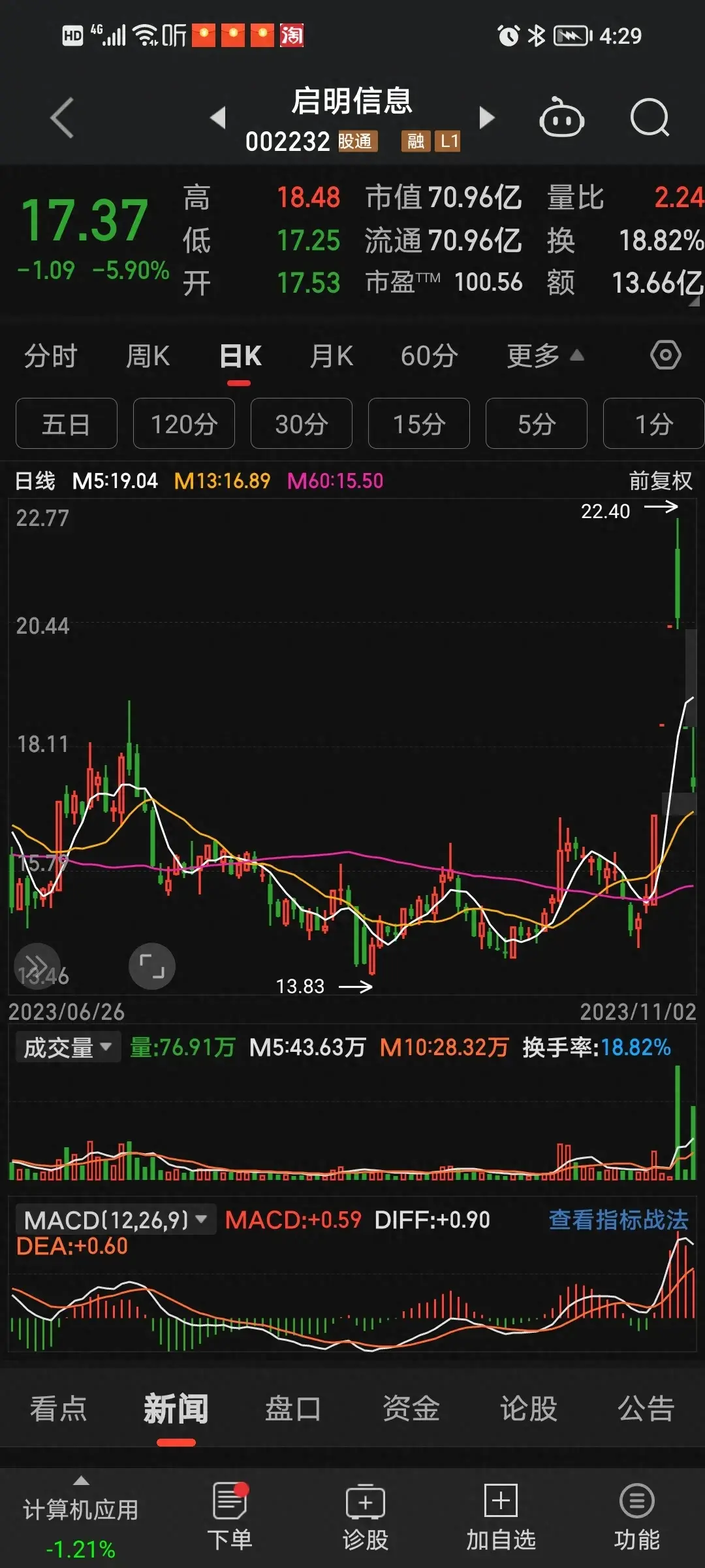 涨停打板最好的是做首板。