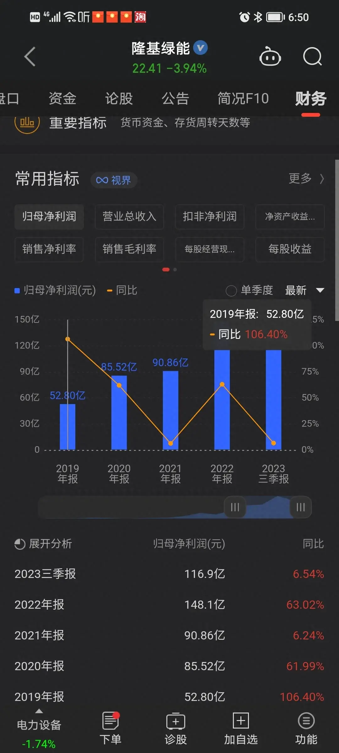 看业绩炒股让我吃了很大的亏！