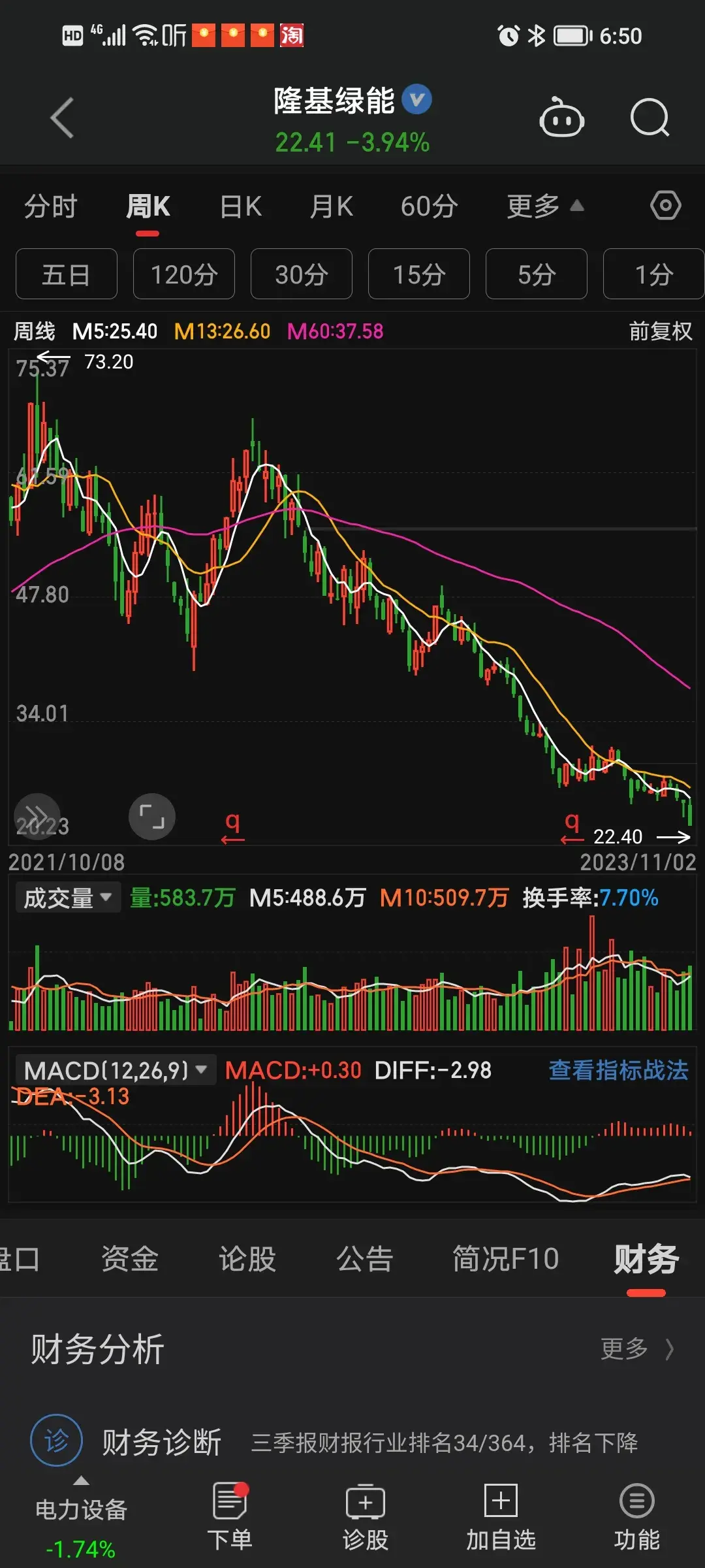 看业绩炒股让我吃了很大的亏！