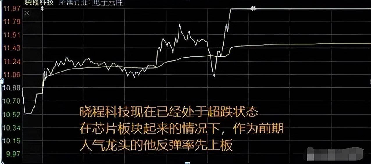一位散户小白短时间快速复利只因高手教他这招底部首板战法