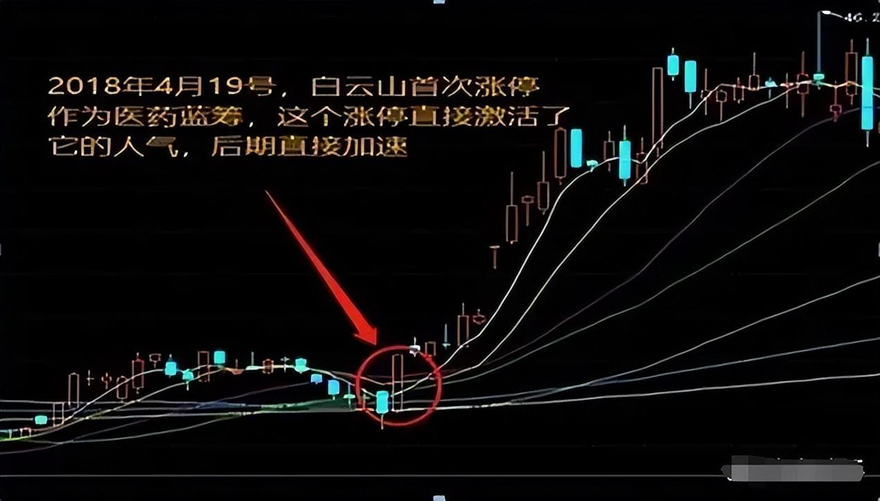 一位散户小白短时间快速复利只因高手教他这招底部首板战法