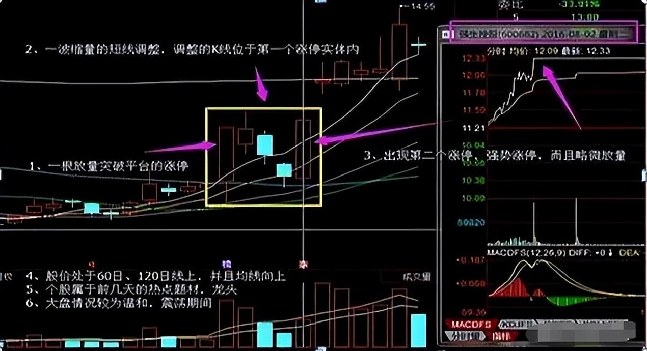一位散户小白短时间快速复利只因高手教他这招底部首板战法