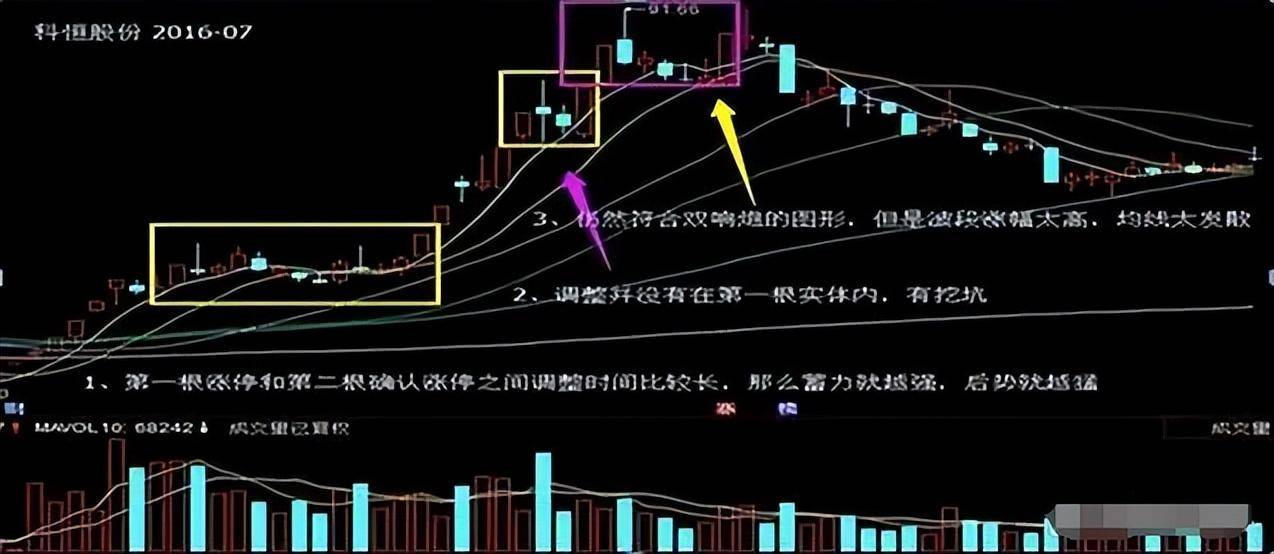 一位散户小白短时间快速复利只因高手教他这招底部首板战法