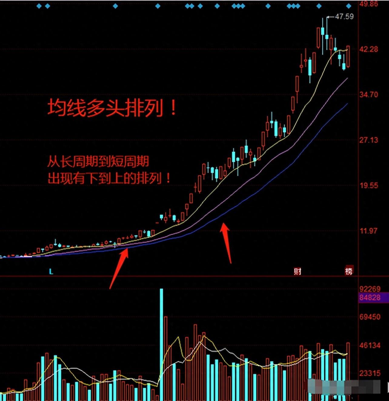 一篇文章告诉你用什么方法可以选出一支第二天能大幅上涨的股票