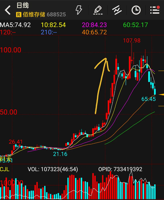一篇文章告诉你用什么方法可以选出一支第二天能大幅上涨的股票