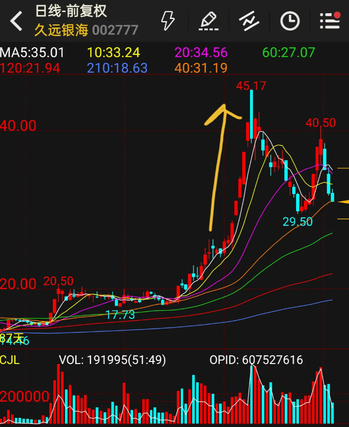 一篇文章告诉你用什么方法可以选出一支第二天能大幅上涨的股票