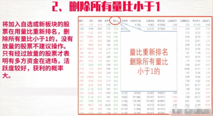 一篇文章告诉你用什么方法可以选出一支第二天能大幅上涨的股票