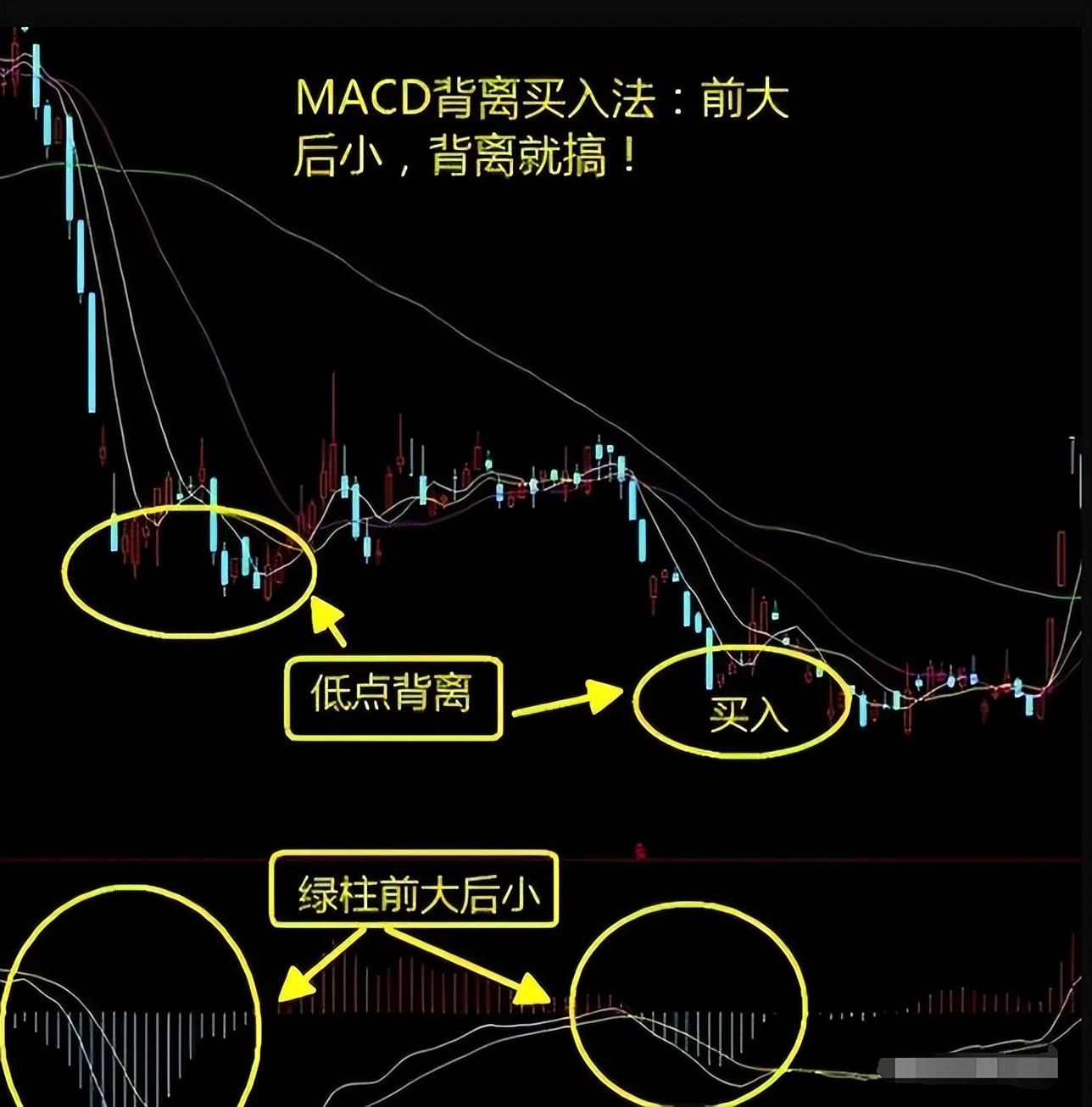 A股一个月时间从10万本金盈利至50万只因看懂了这一个指标