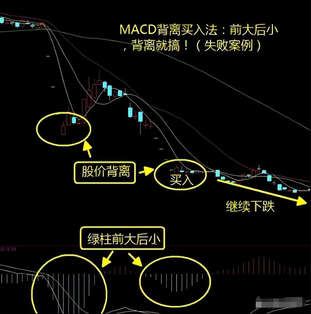 A股一个月时间从10万本金盈利至50万只因看懂了这一个指标