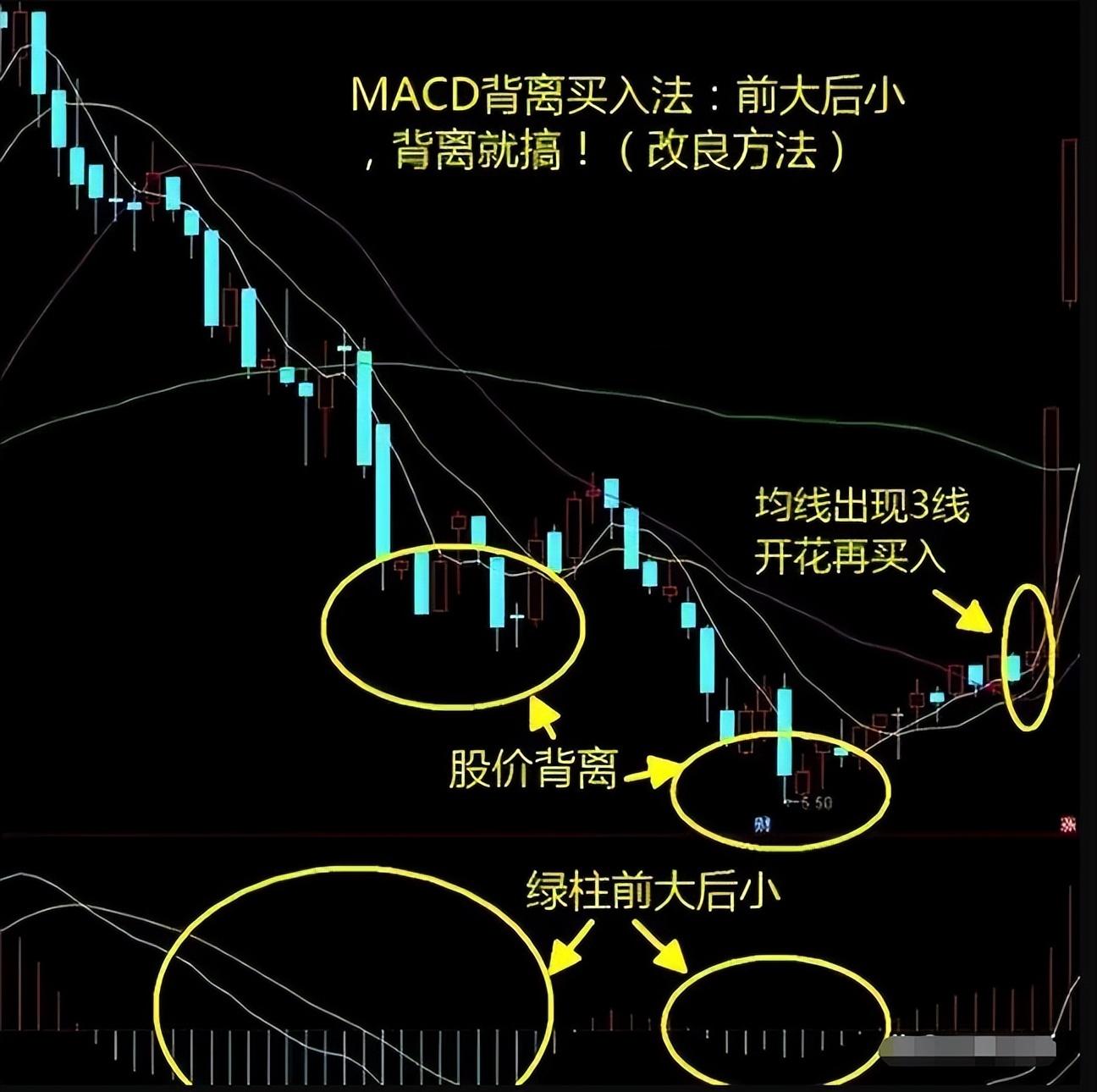 A股一个月时间从10万本金盈利至50万只因看懂了这一个指标