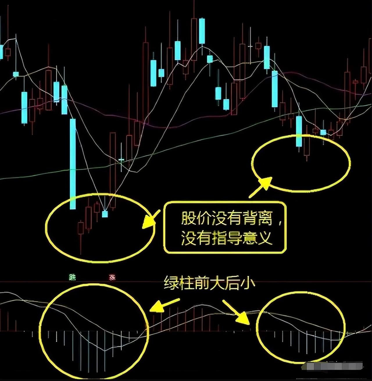 A股一个月时间从10万本金盈利至50万只因看懂了这一个指标