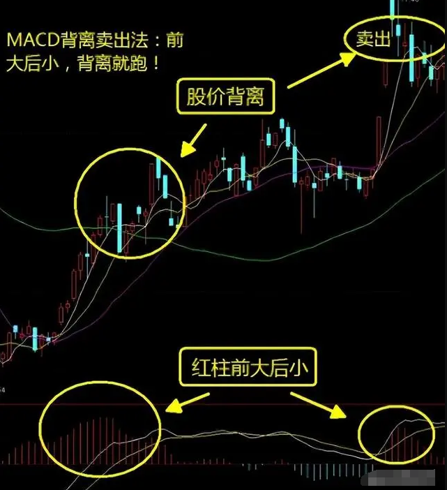 A股一个月时间从10万本金盈利至50万只因看懂了这一个指标