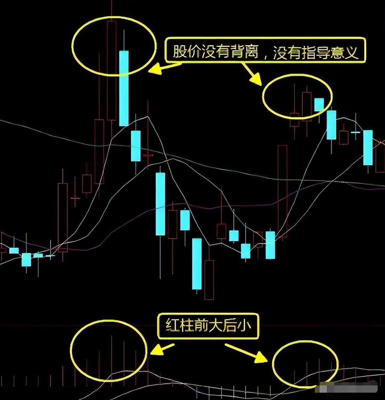 A股一个月时间从10万本金盈利至50万只因看懂了这一个指标