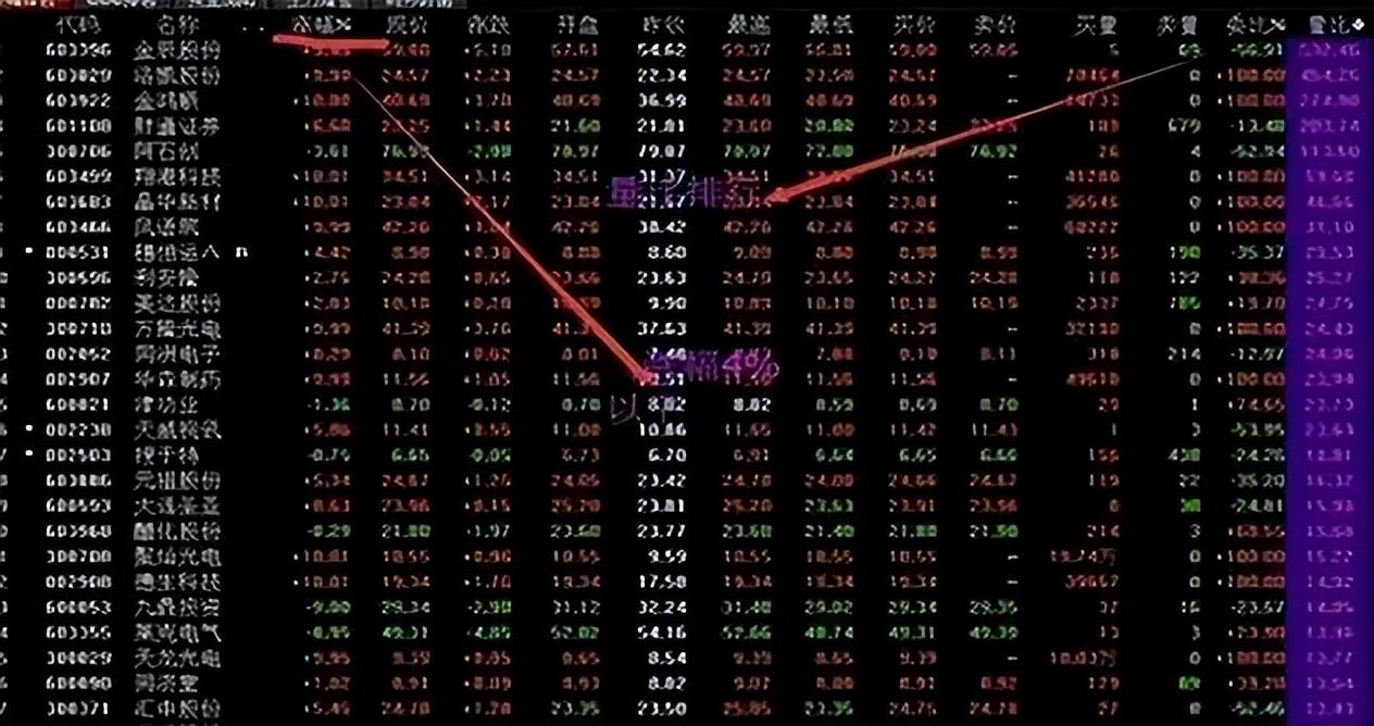A股一个月时间从10万本金盈利至50万只因看懂了这一个指标