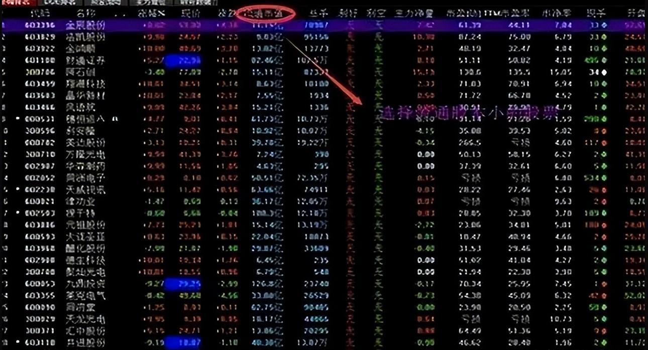 A股一个月时间从10万本金盈利至50万只因看懂了这一个指标