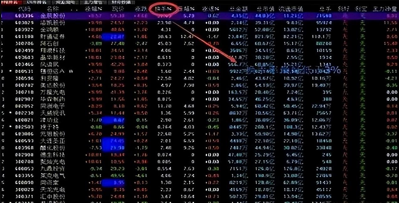 A股一个月时间从10万本金盈利至50万只因看懂了这一个指标