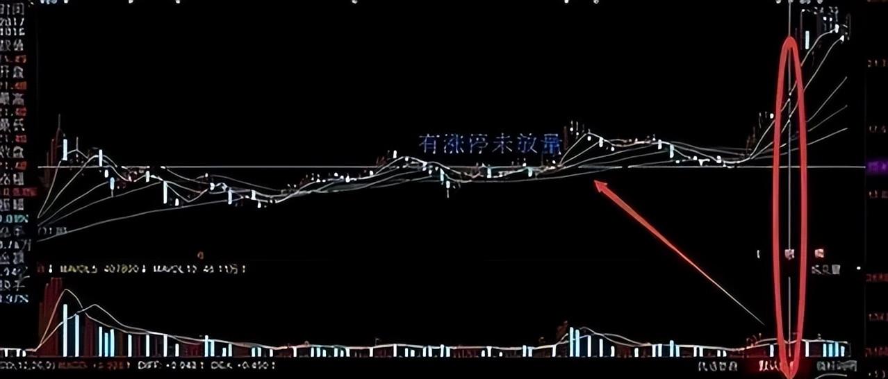 A股一个月时间从10万本金盈利至50万只因看懂了这一个指标