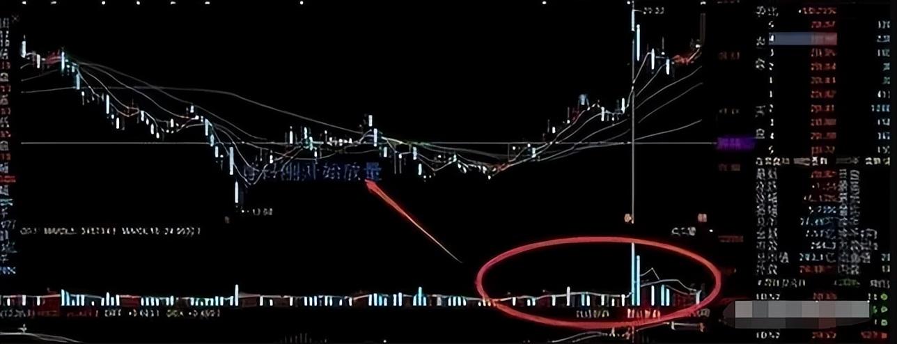 A股一个月时间从10万本金盈利至50万只因看懂了这一个指标