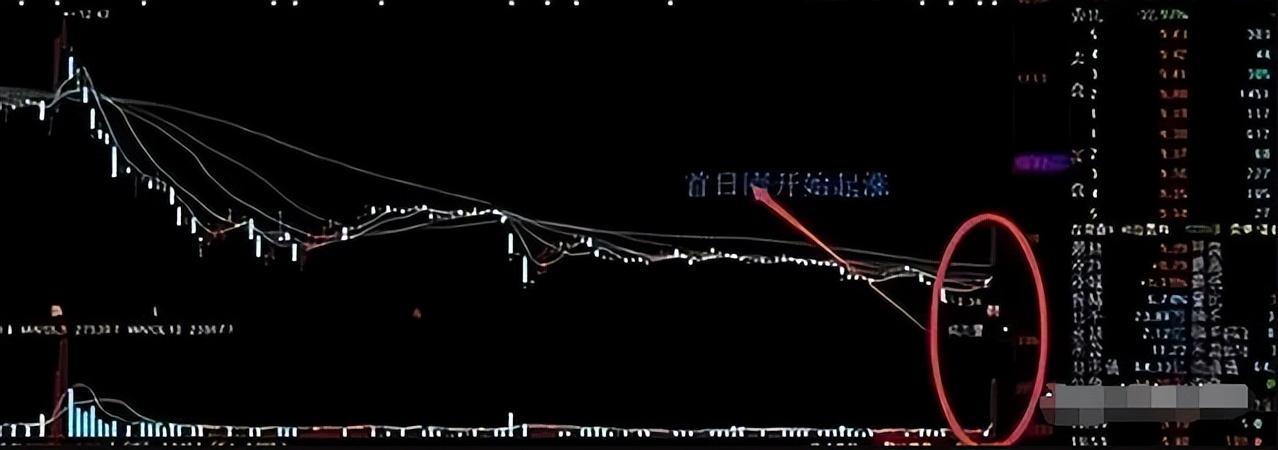 A股一个月时间从10万本金盈利至50万只因看懂了这一个指标
