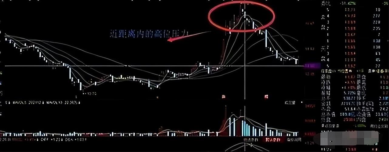 A股一个月时间从10万本金盈利至50万只因看懂了这一个指标