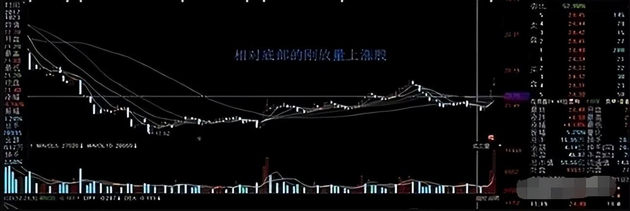 A股一个月时间从10万本金盈利至50万只因看懂了这一个指标