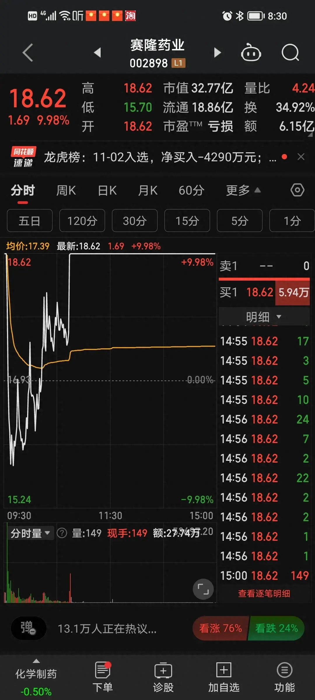 打板遇到T字线尽量规避防风险。