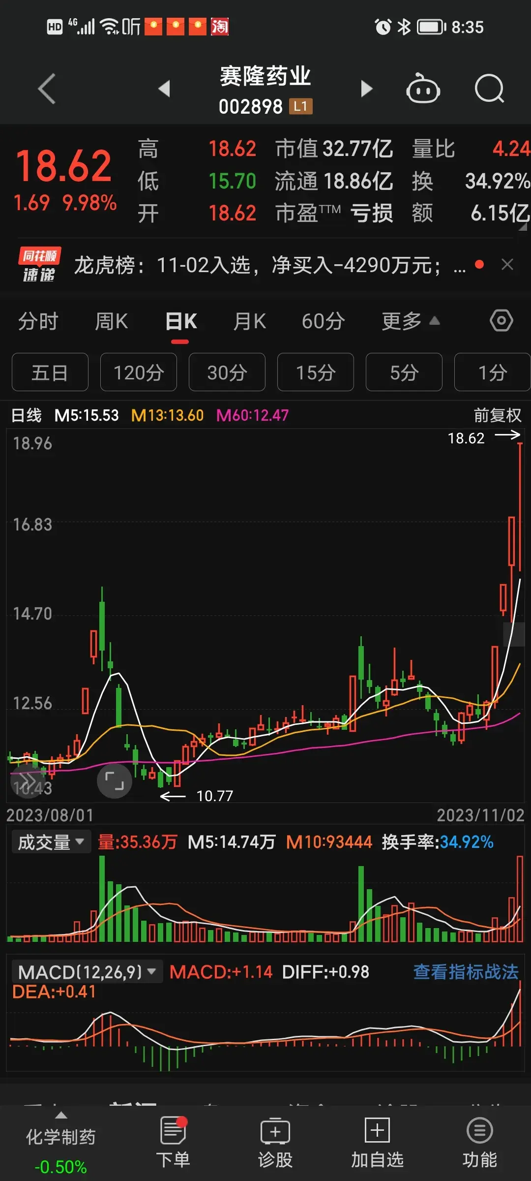 打板遇到T字线尽量规避防风险。