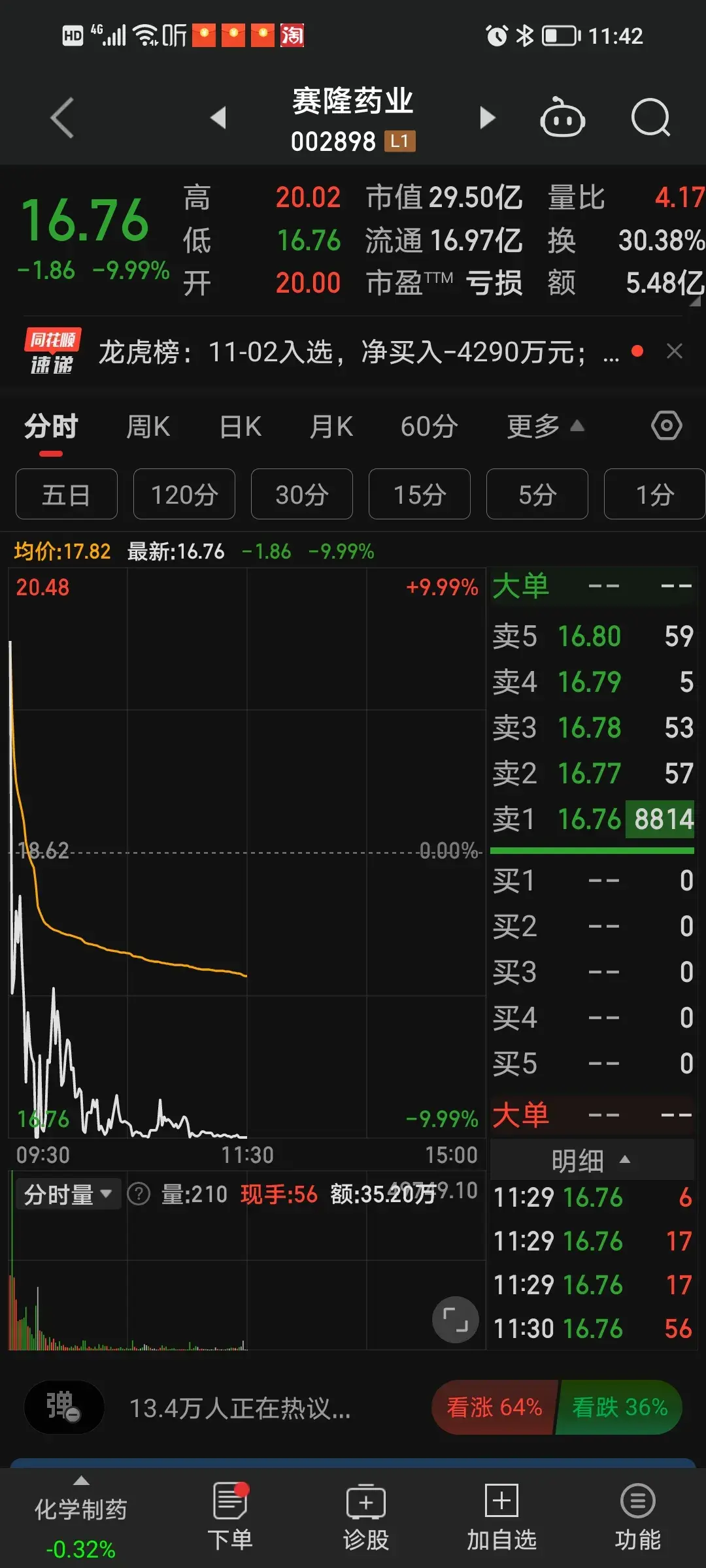 打板遇到T字线尽量规避防风险。
