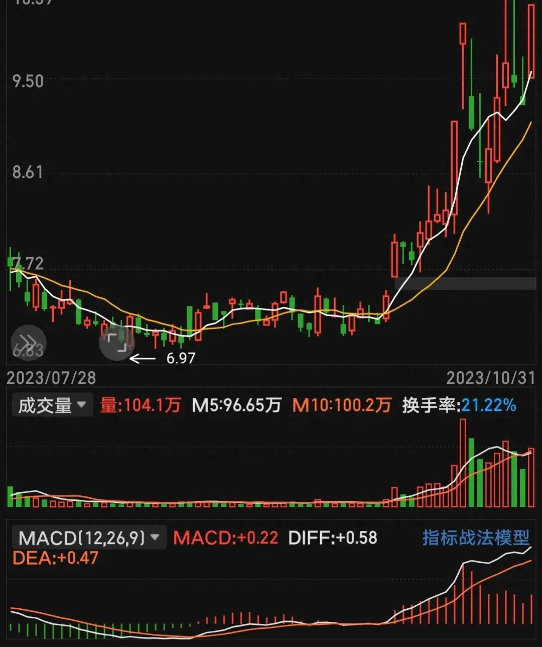 不要幻想着总想抓到黑马股。