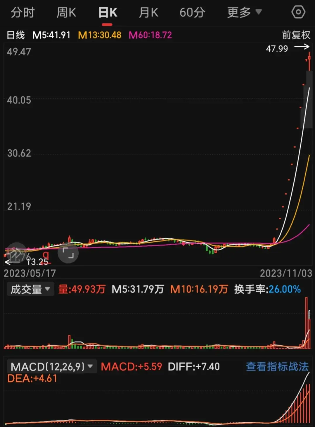不要幻想着总想抓到黑马股。