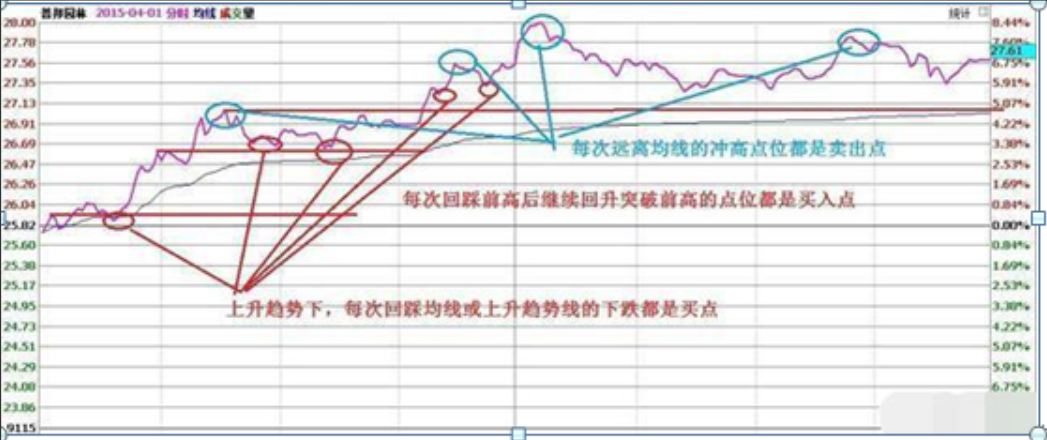 犹太人思维长期持有一只股票反复做T最后的结果会是怎样？