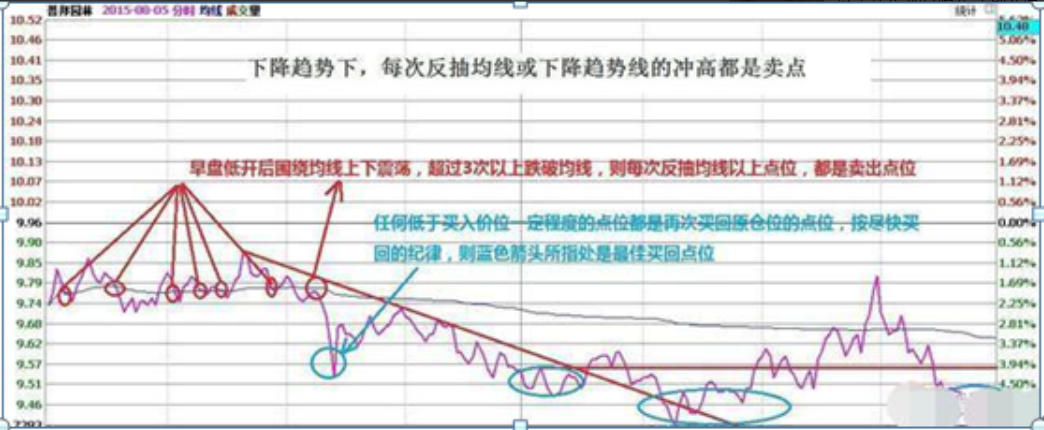 犹太人思维长期持有一只股票反复做T最后的结果会是怎样？