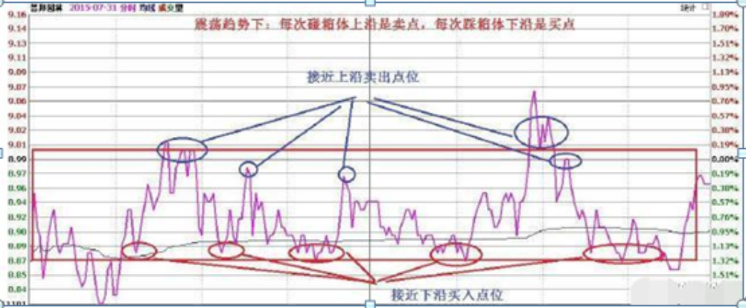 犹太人思维长期持有一只股票反复做T最后的结果会是怎样？