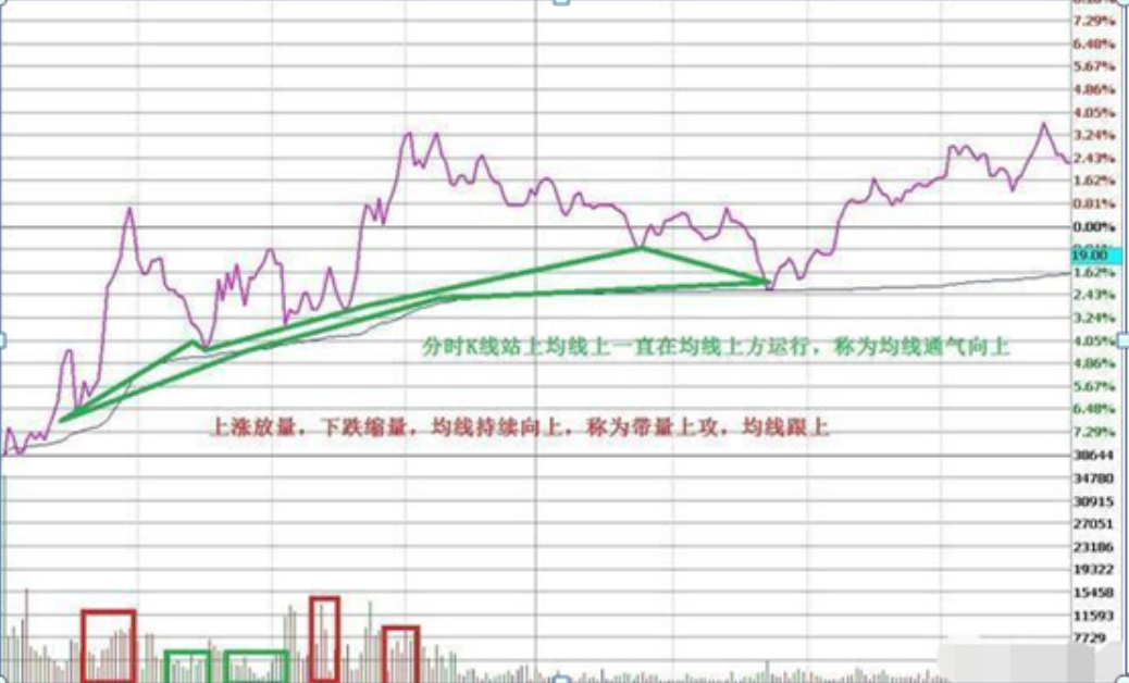 犹太人思维长期持有一只股票反复做T最后的结果会是怎样？