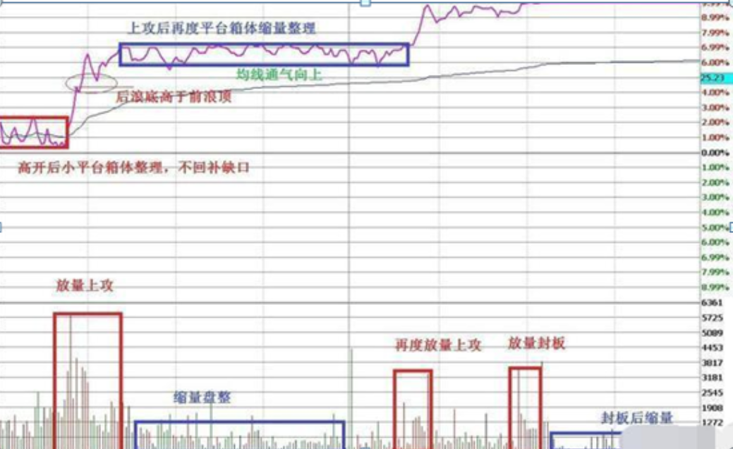 犹太人思维长期持有一只股票反复做T最后的结果会是怎样？
