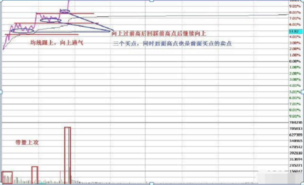 犹太人思维长期持有一只股票反复做T最后的结果会是怎样？