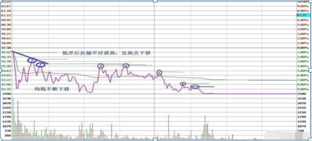 犹太人思维长期持有一只股票反复做T最后的结果会是怎样？