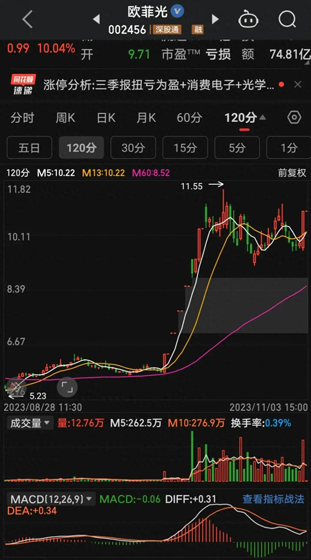 对于涨停打板我有以下几点想法？