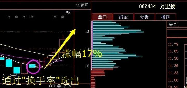 中国股市大部分散户为什么亏损？此文很短很深值得散户思考！