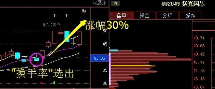 中国股市大部分散户为什么亏损？此文很短很深值得散户思考！