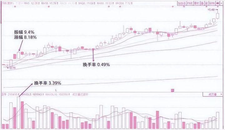 中国股市大部分散户为什么亏损？此文很短很深值得散户思考！