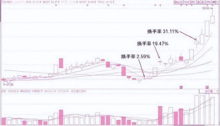 中国股市大部分散户为什么亏损？此文很短很深值得散户思考！