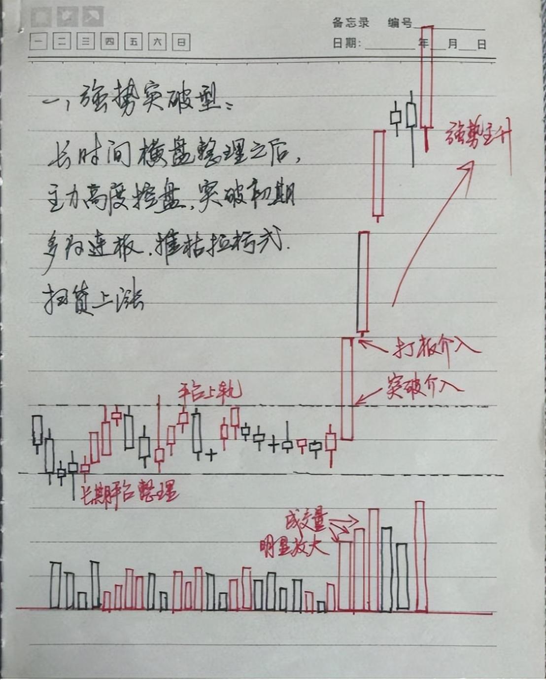 如果你立志把炒股当作第一职业本文将是你的垫脚石很短很深！