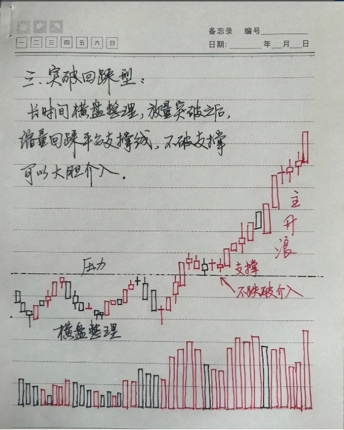 如果你立志把炒股当作第一职业本文将是你的垫脚石很短很深！