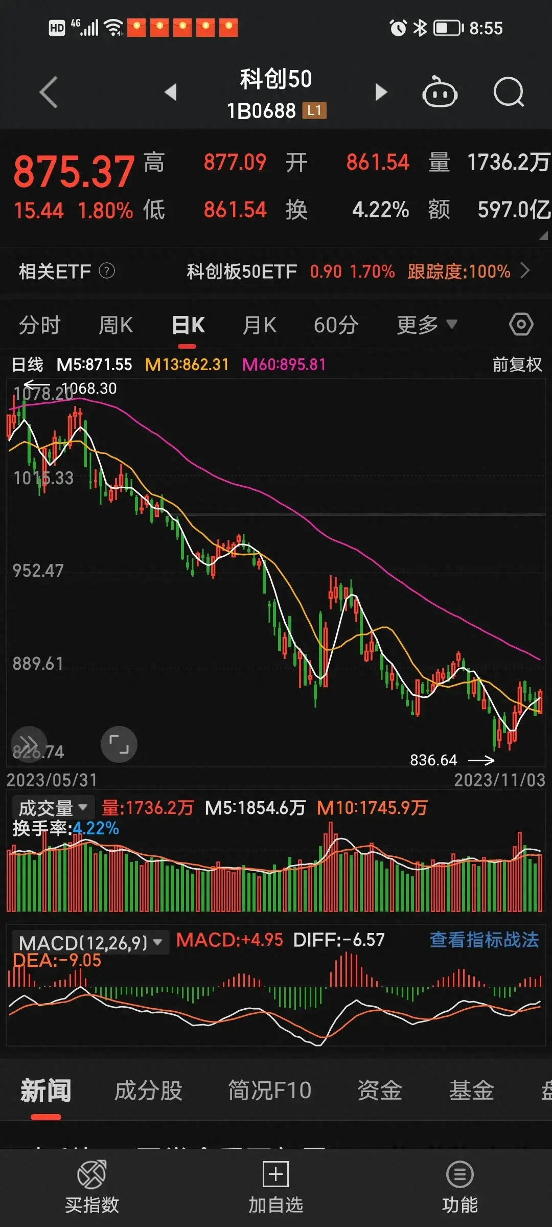 我相信牛市一定会来的牛市离我们不远了